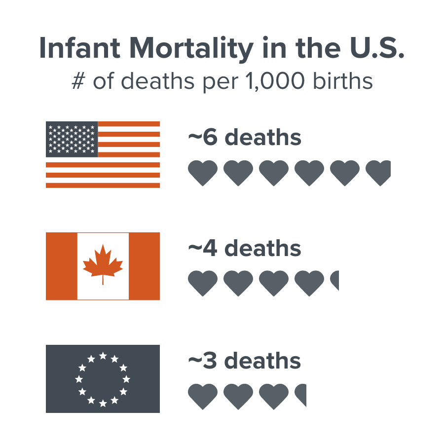 infant-mortality-report-for-anyplace-usa